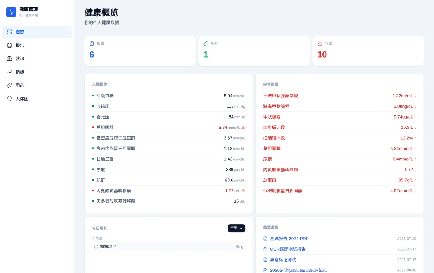仪表盘