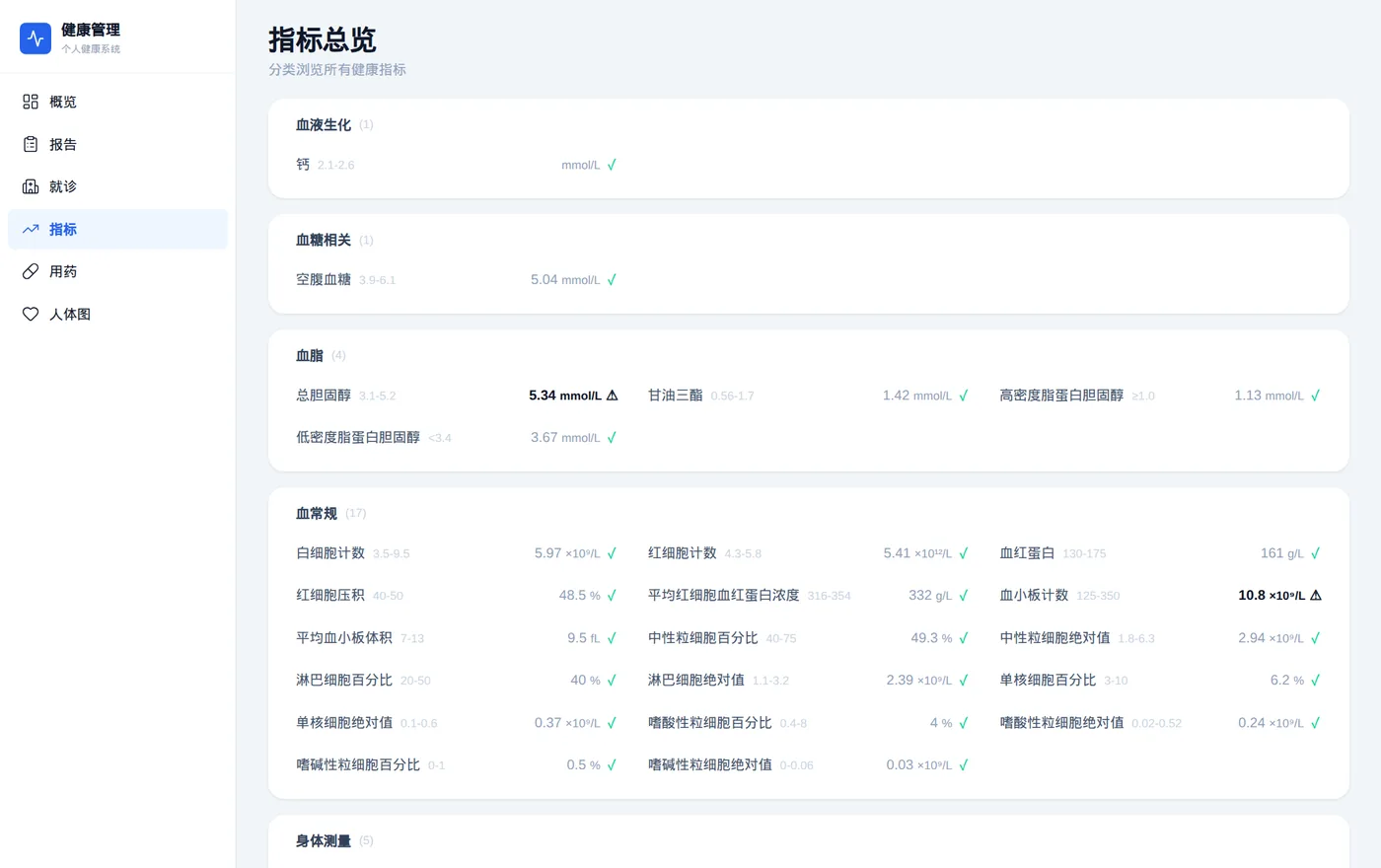 指标总览